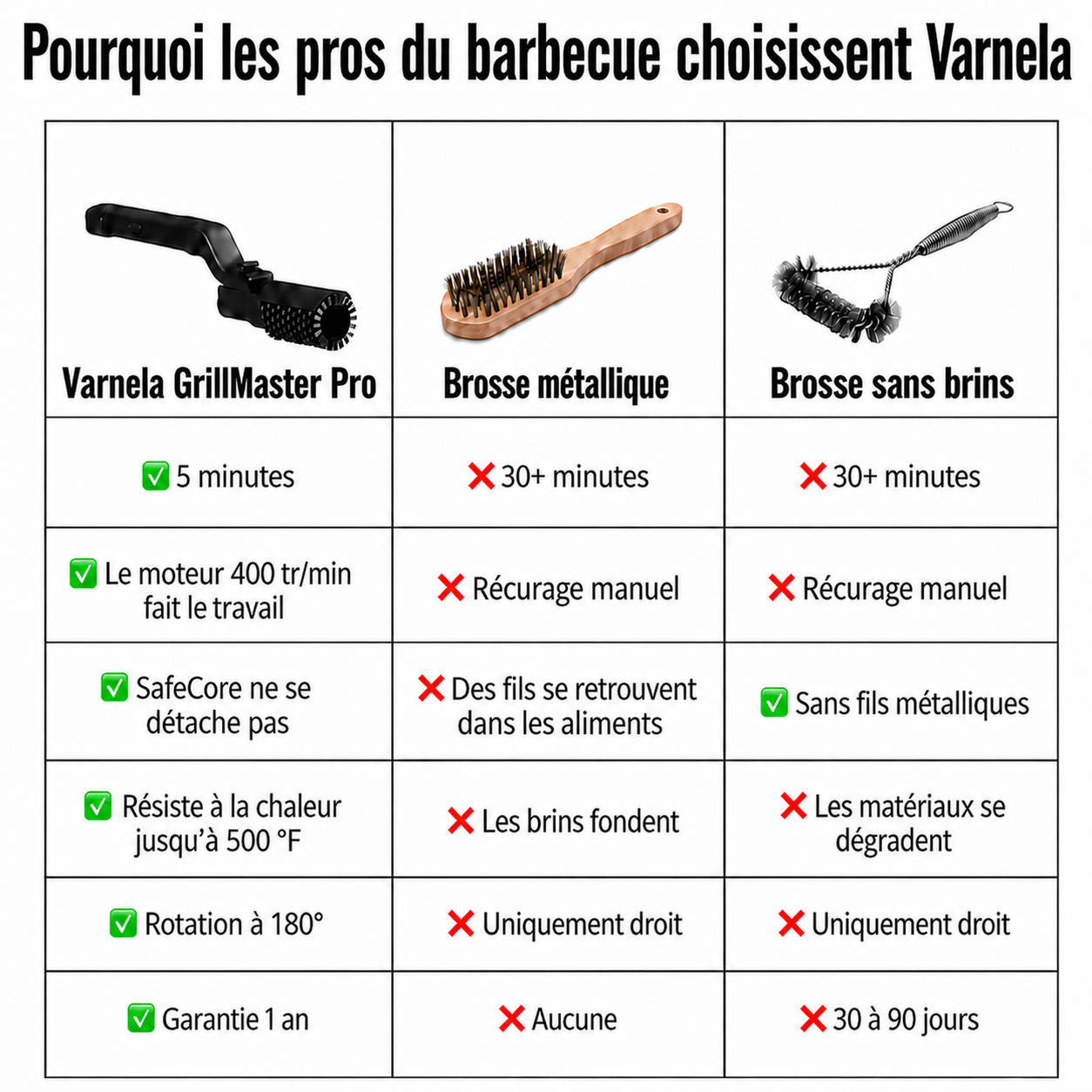 Varnela GrillBrush™