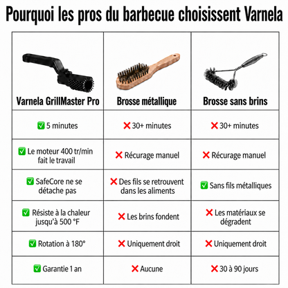 Varnela GrillBrush™